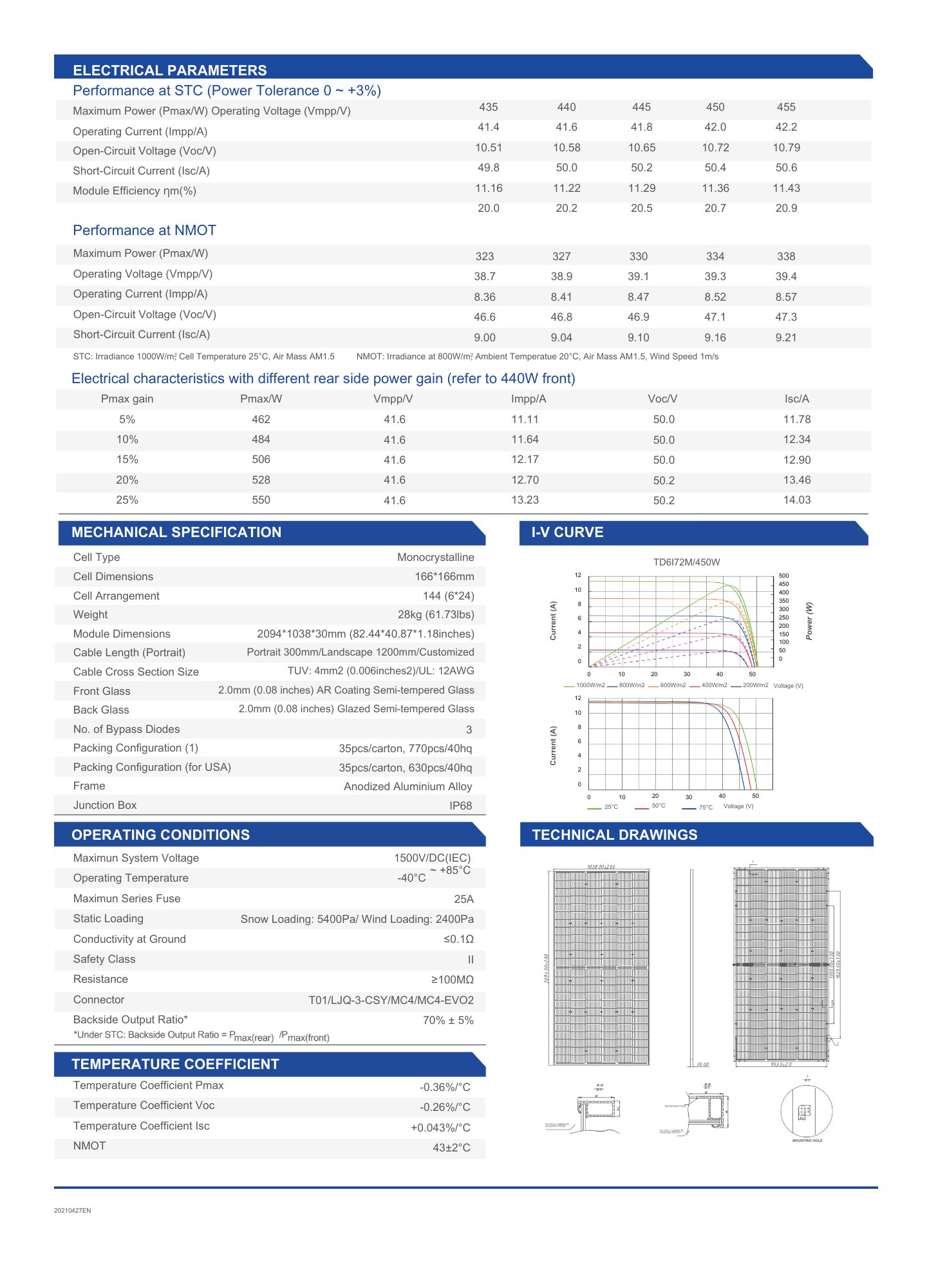 Solar Panel - 144 half-cell