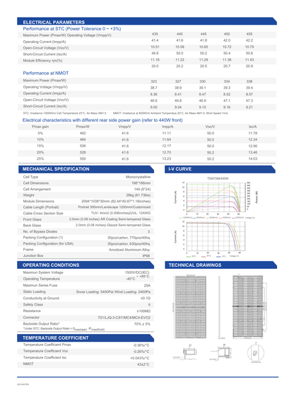 Solar Panel - 144 half-cell
