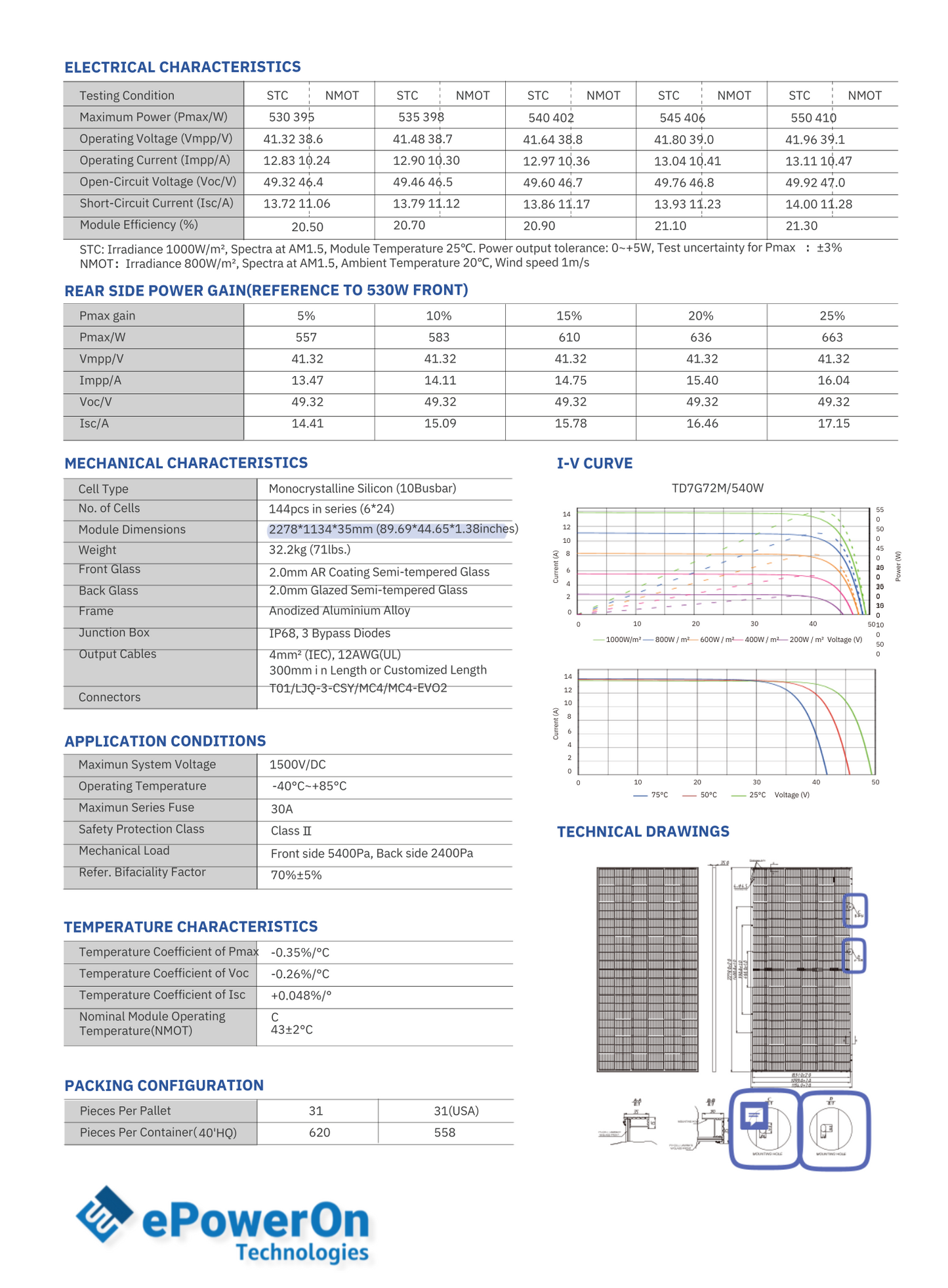 Solar Panel - 144-cell